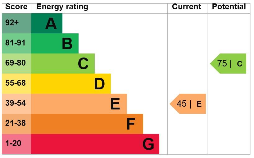 EPC Graph