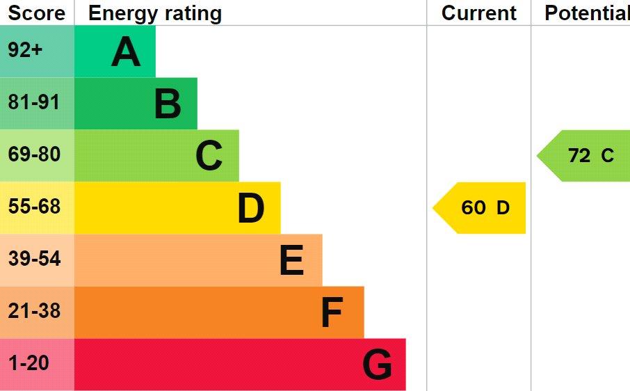 Epc