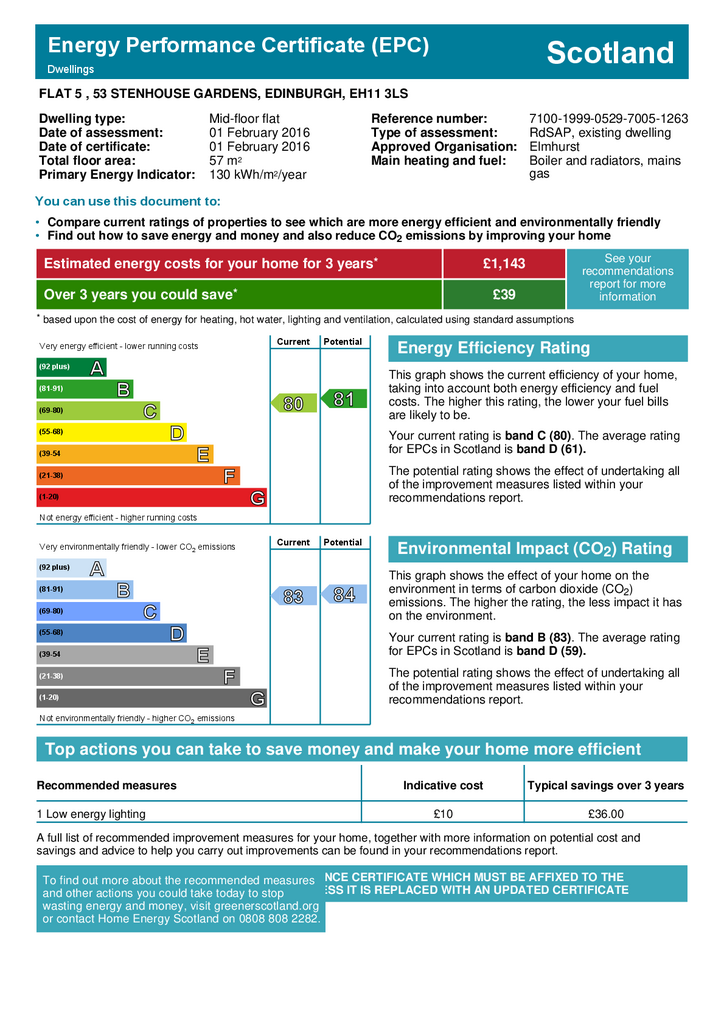 EPC Certificate