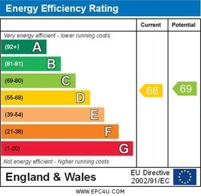 EPC Graph