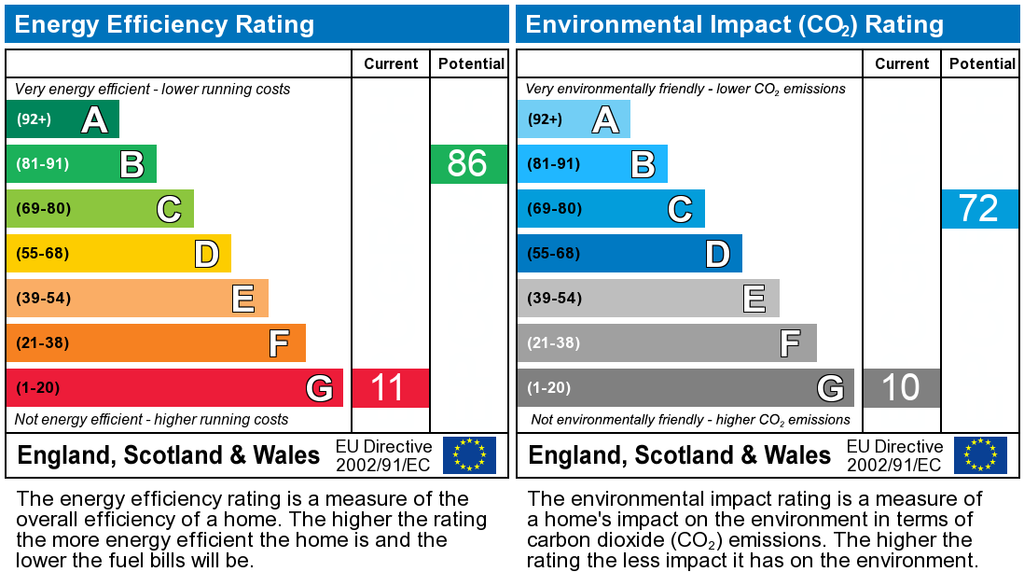 EPC Graph