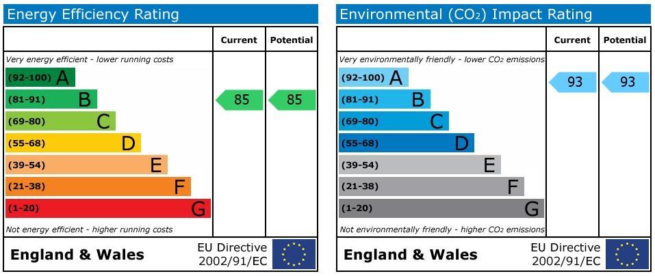 EPC Graph