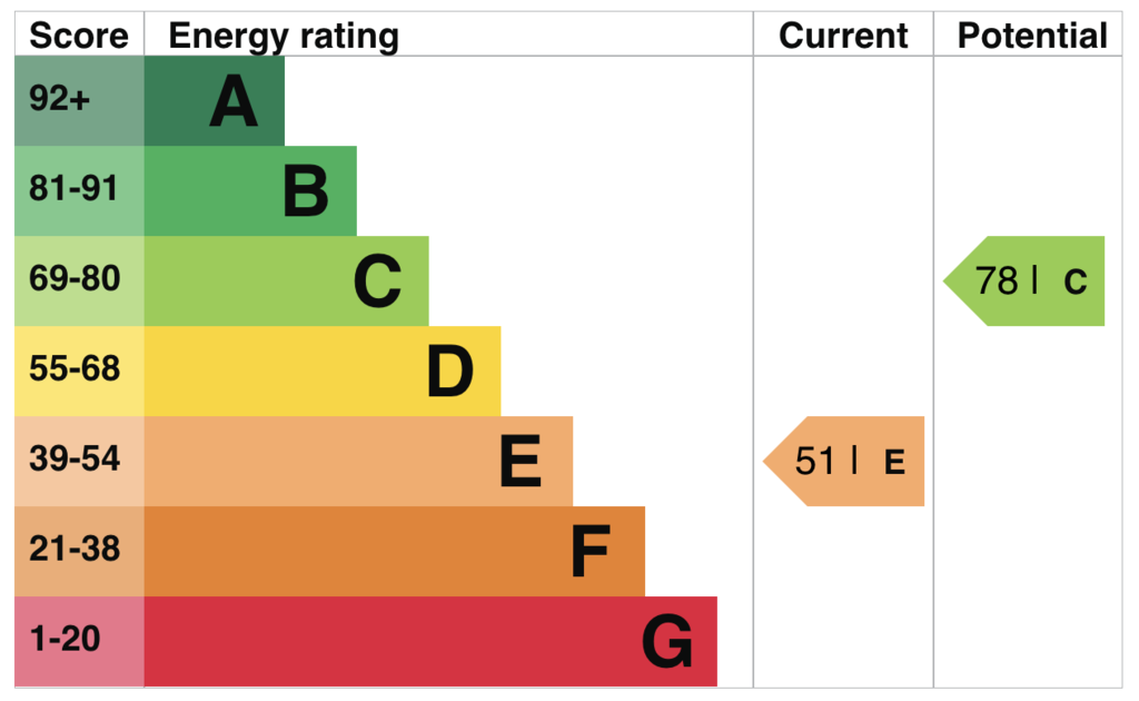 EPC