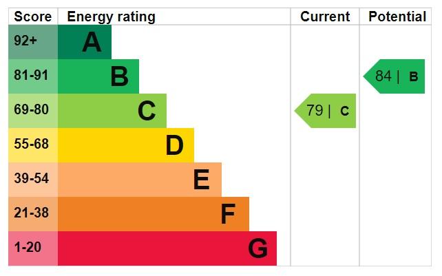 EPC Graph