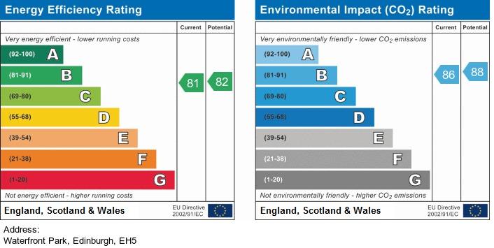 EPC Graph