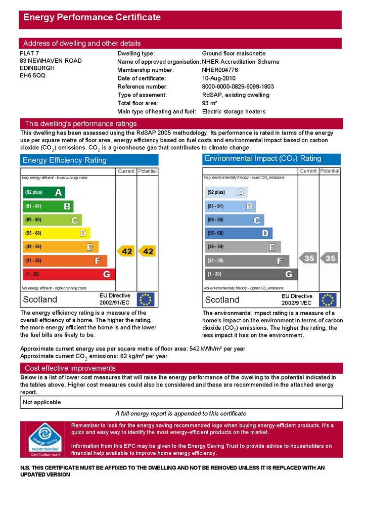 EPC Certificate