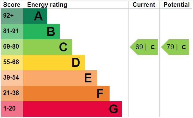 EPC Graph