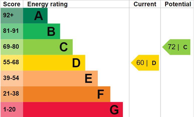 EPC Graph