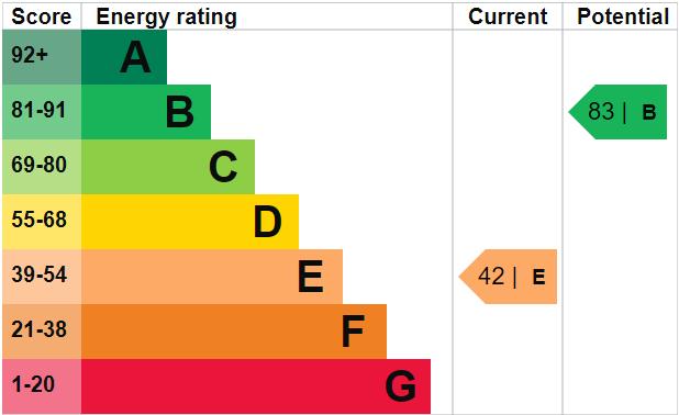 EPC