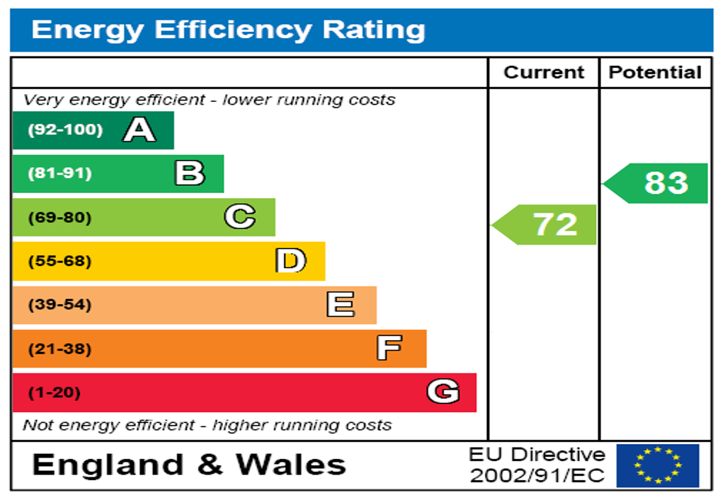 Epc Certificate
