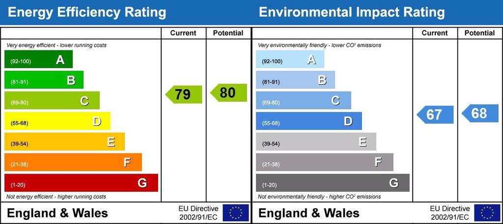 Energy Performanc...