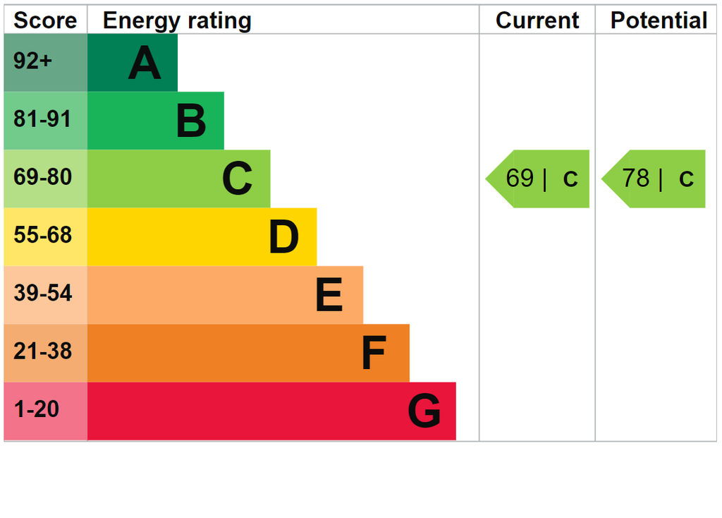 EPC