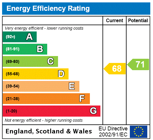 EPC Graph