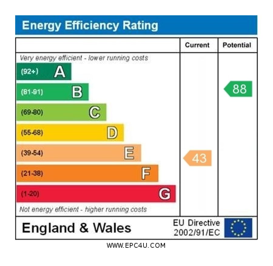 EPC Certificate