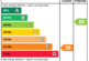 EPC Rating Graph