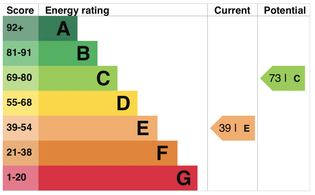 EPC