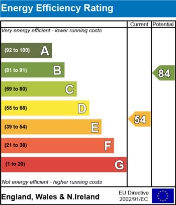 EPC - EER