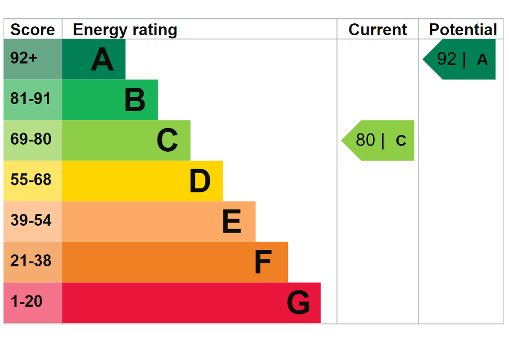 EPC