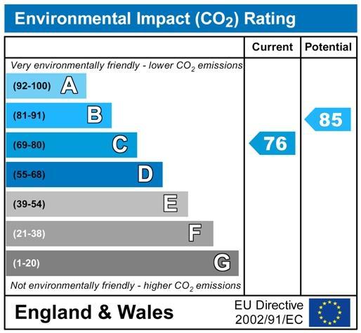 CO2 Chart P1267.jpg