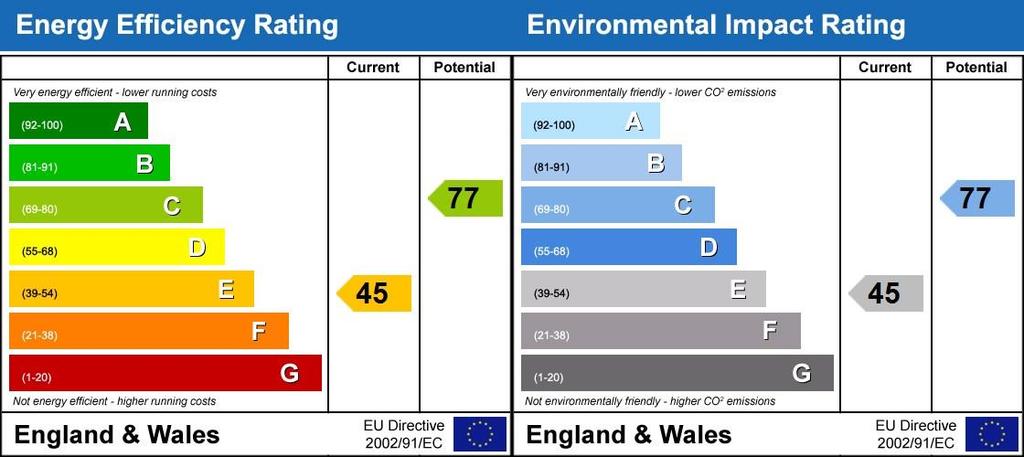 Energy Performanc...