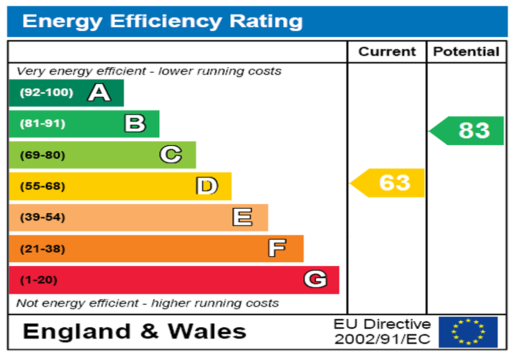 EPC,