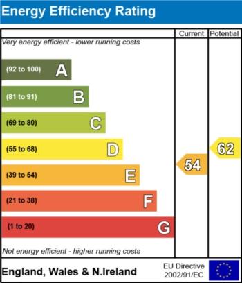 EPC - EER