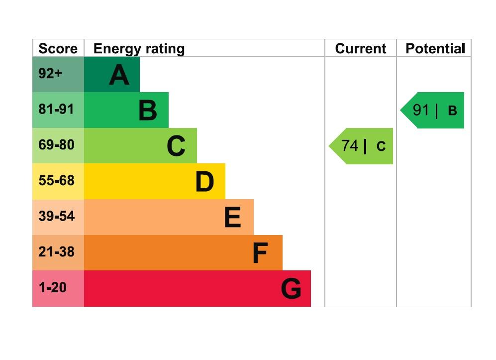 EPC Graph