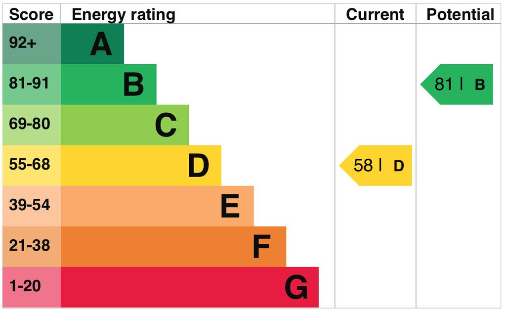 EPC Graph