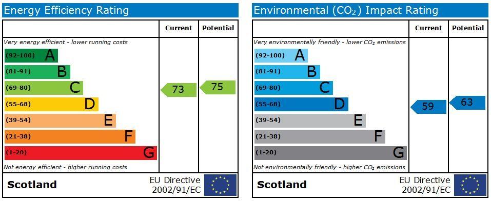 EPC Graph