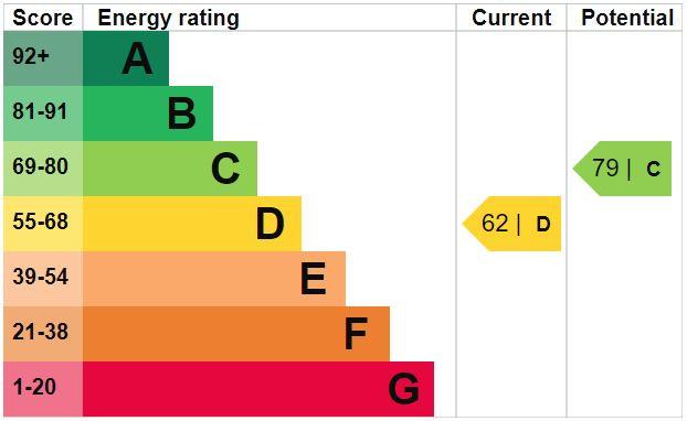 EPC Graph