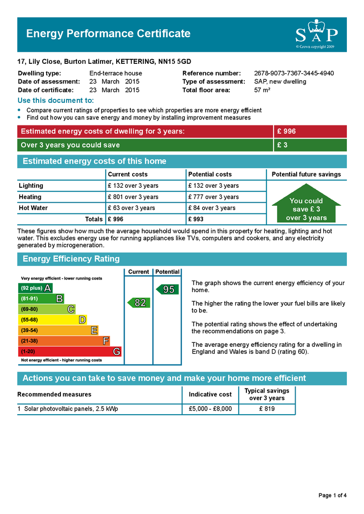 EPC Certificate