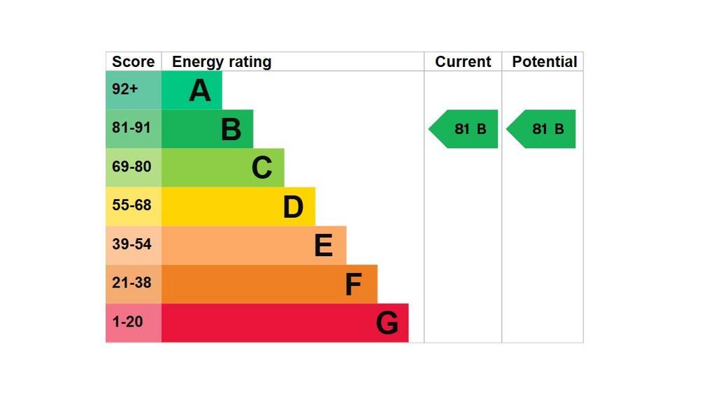 EPC Graph