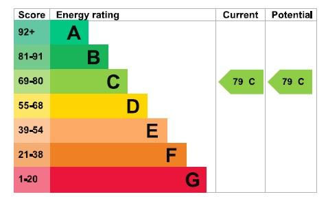 EPC Graph