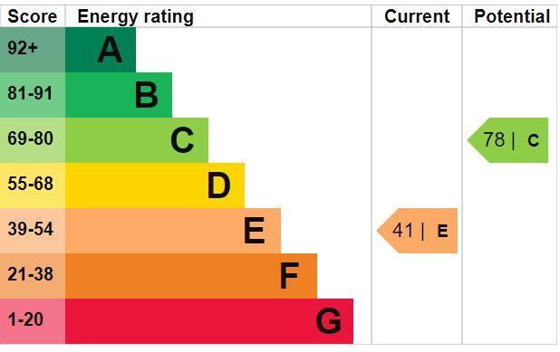 EPC