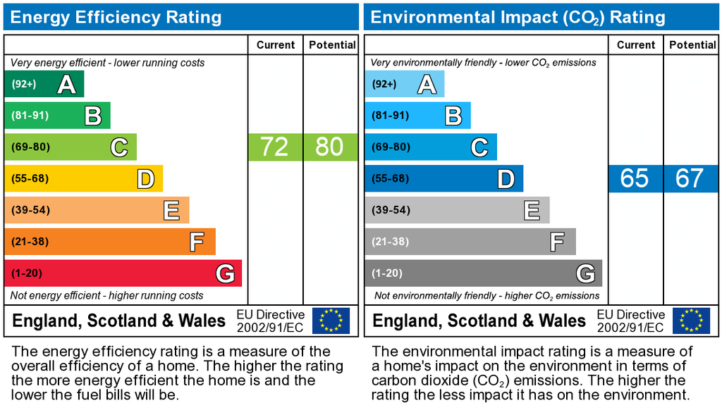 EPC Graph