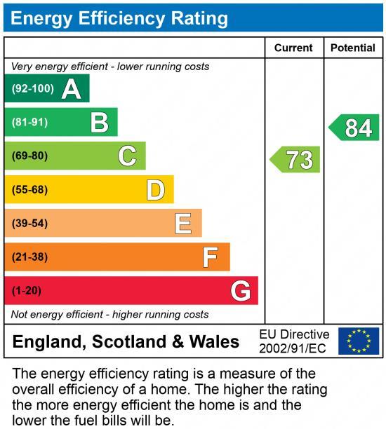 EPC Graph