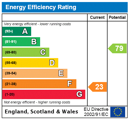 Epc Graph