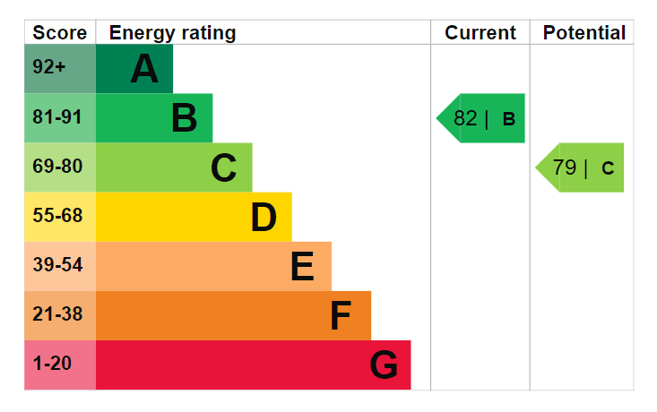 EPC