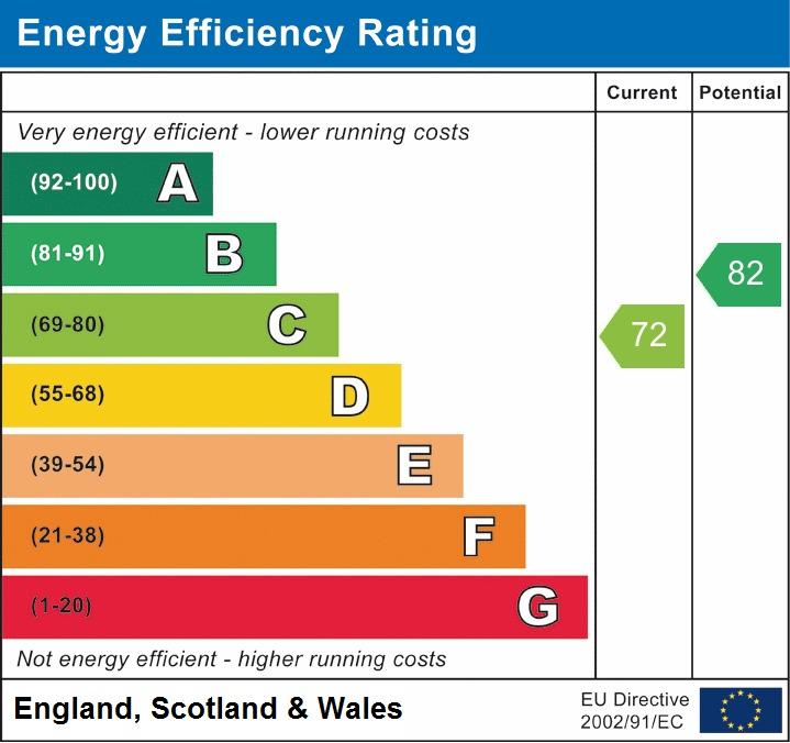 Energy Performance C
