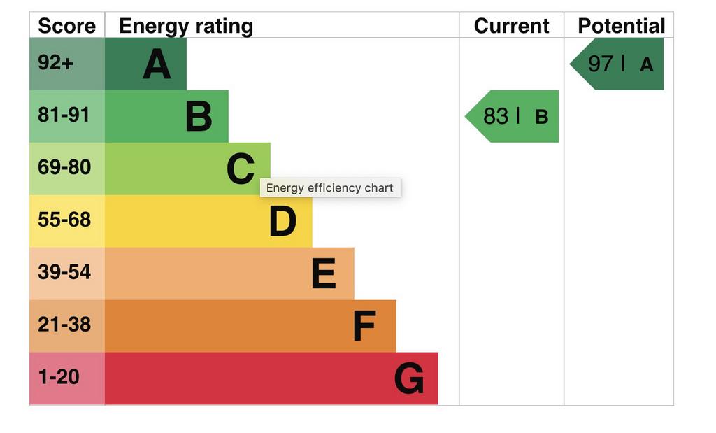 EPC Graph