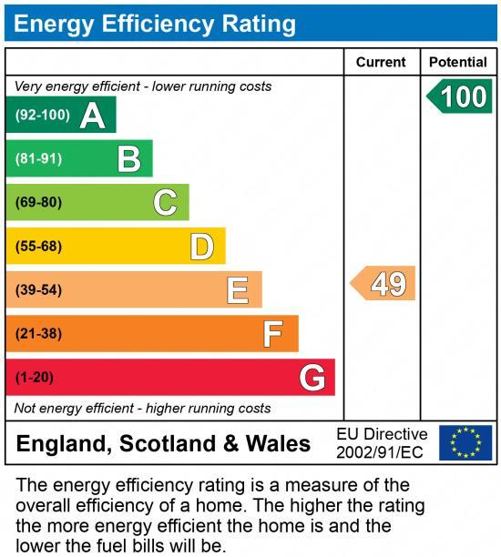 EPC Graph