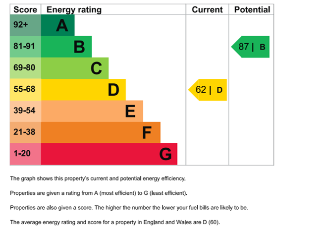 EPC