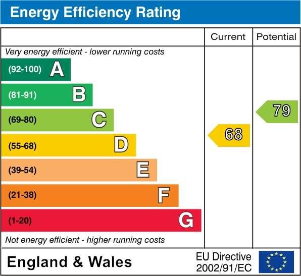 EPC