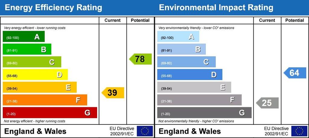 Energy Performanc...