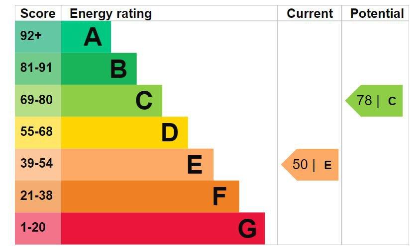 EPC