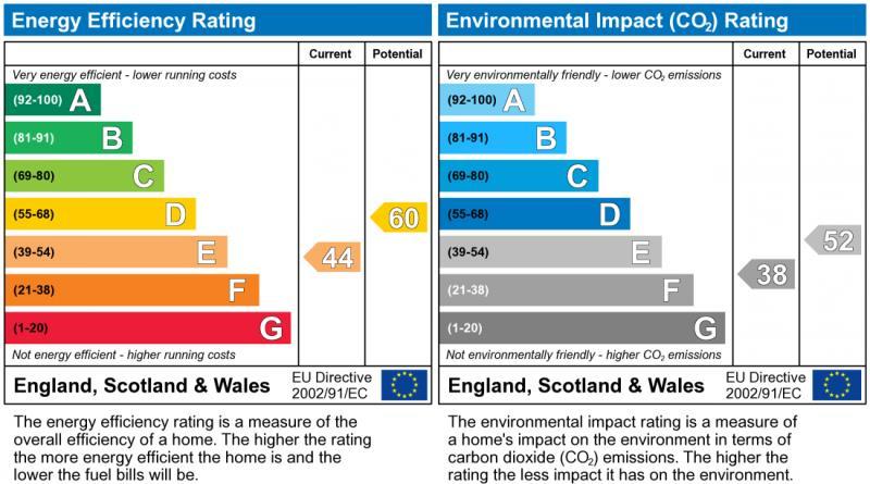 EPC graph