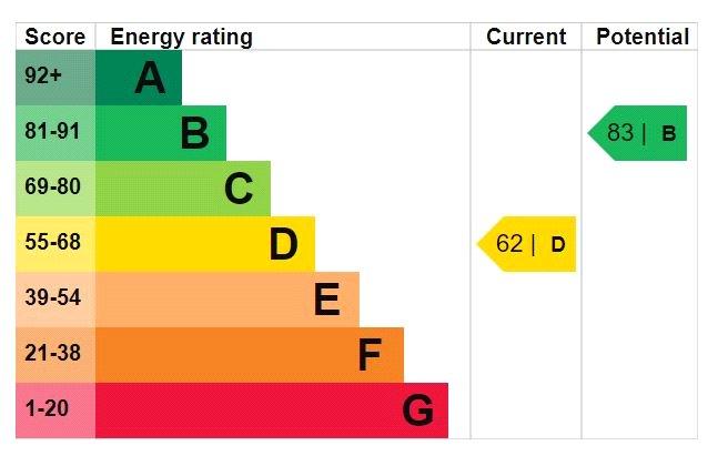 Epc