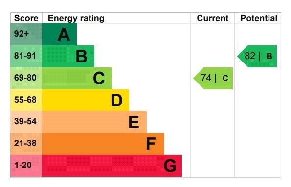 Epc