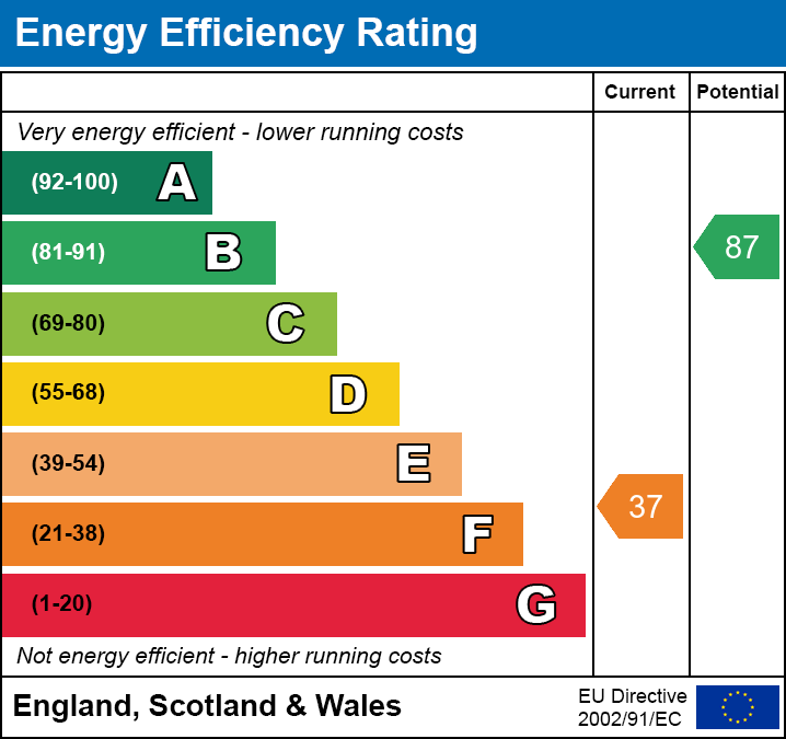 EPC (Contains public sector information licensed under the Open Government Licence v3.0.)