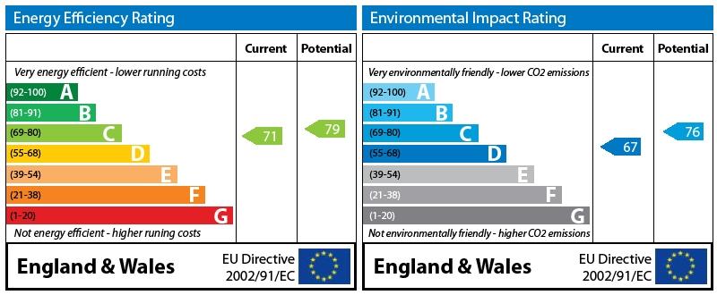 EPC Graph